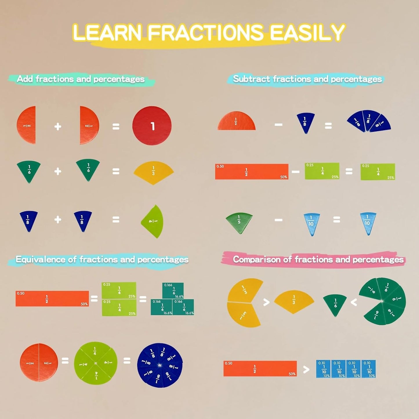 Engaging Montessori Magnetic Fraction Puzzle: Make Math Fun for Kids!